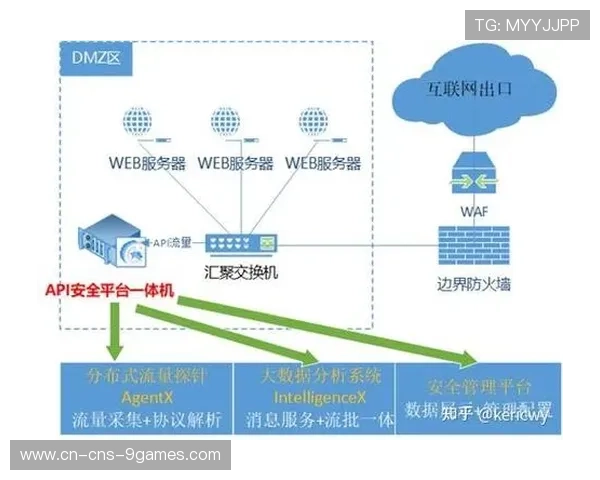 开放API促进第三方创新，丰富传输链路价值
